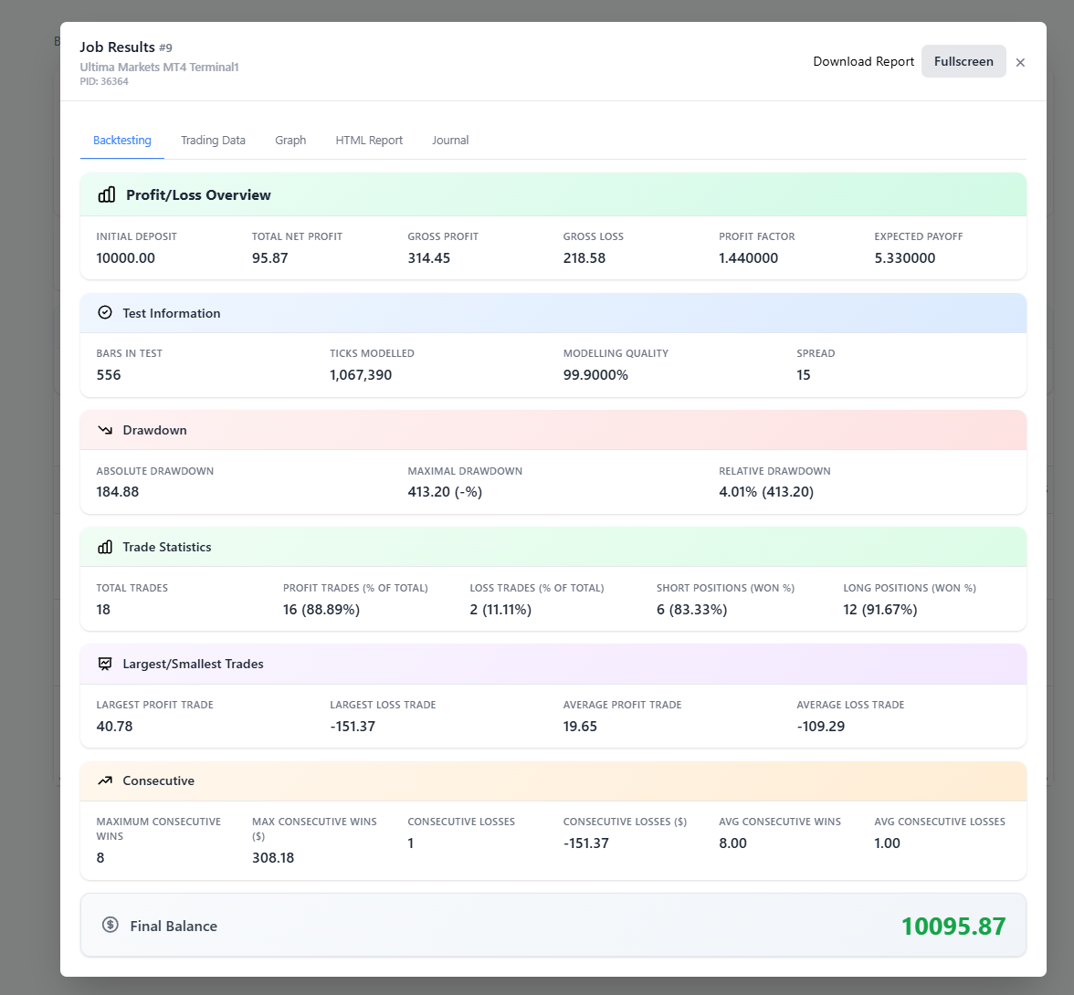 Complete Data Storage - Job results backtesting metrics and summary