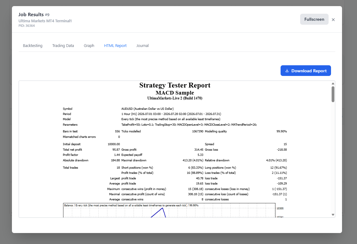Complete Data Storage - Full HTML backtest reports preserved
